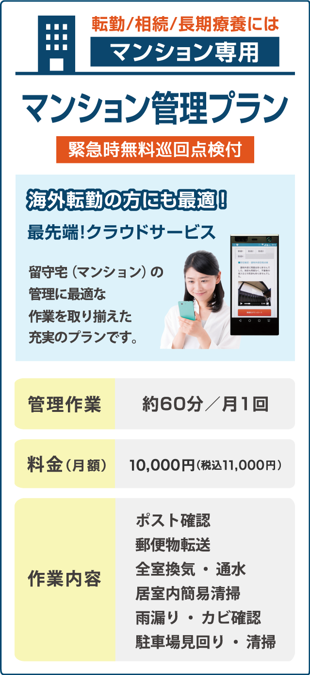 空き家管理プラン
