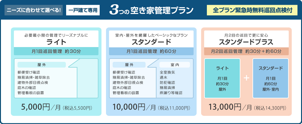 空き家管理プラン