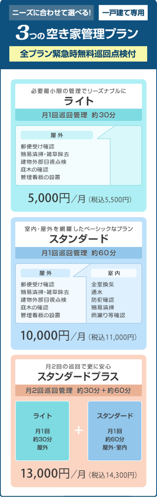 空き家管理プラン