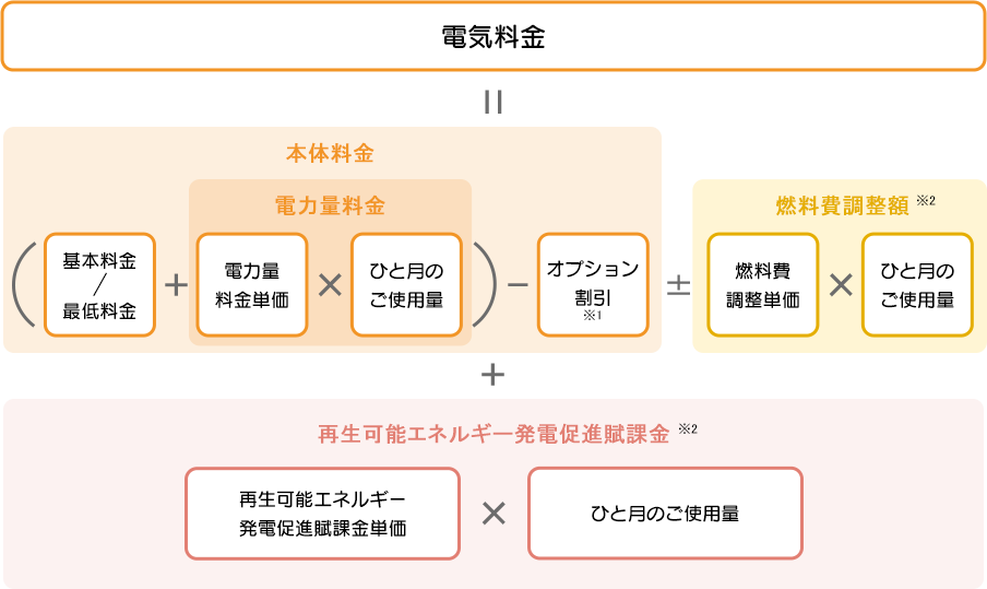 電気料金